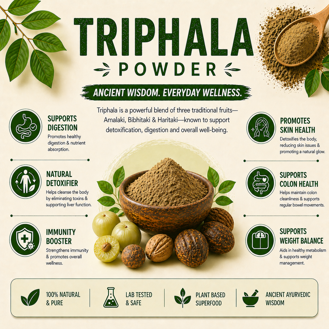 VaidyaRoots Triphala Powder | 100% Pure Ayurvedic Blend | Amla, Haritaki, Bibhitaki | Supports Digestion, Detox & Gut Health | Natural & Chemical-Free
