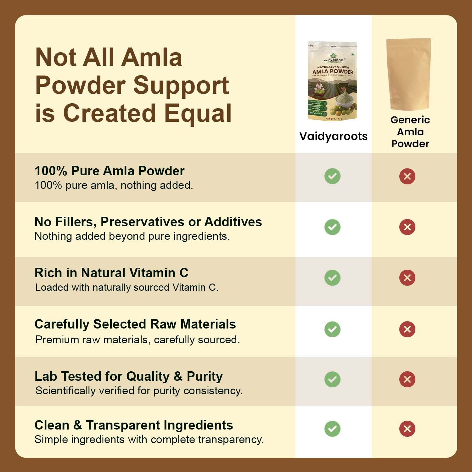 VaidyaRoots Amla Powder View 9