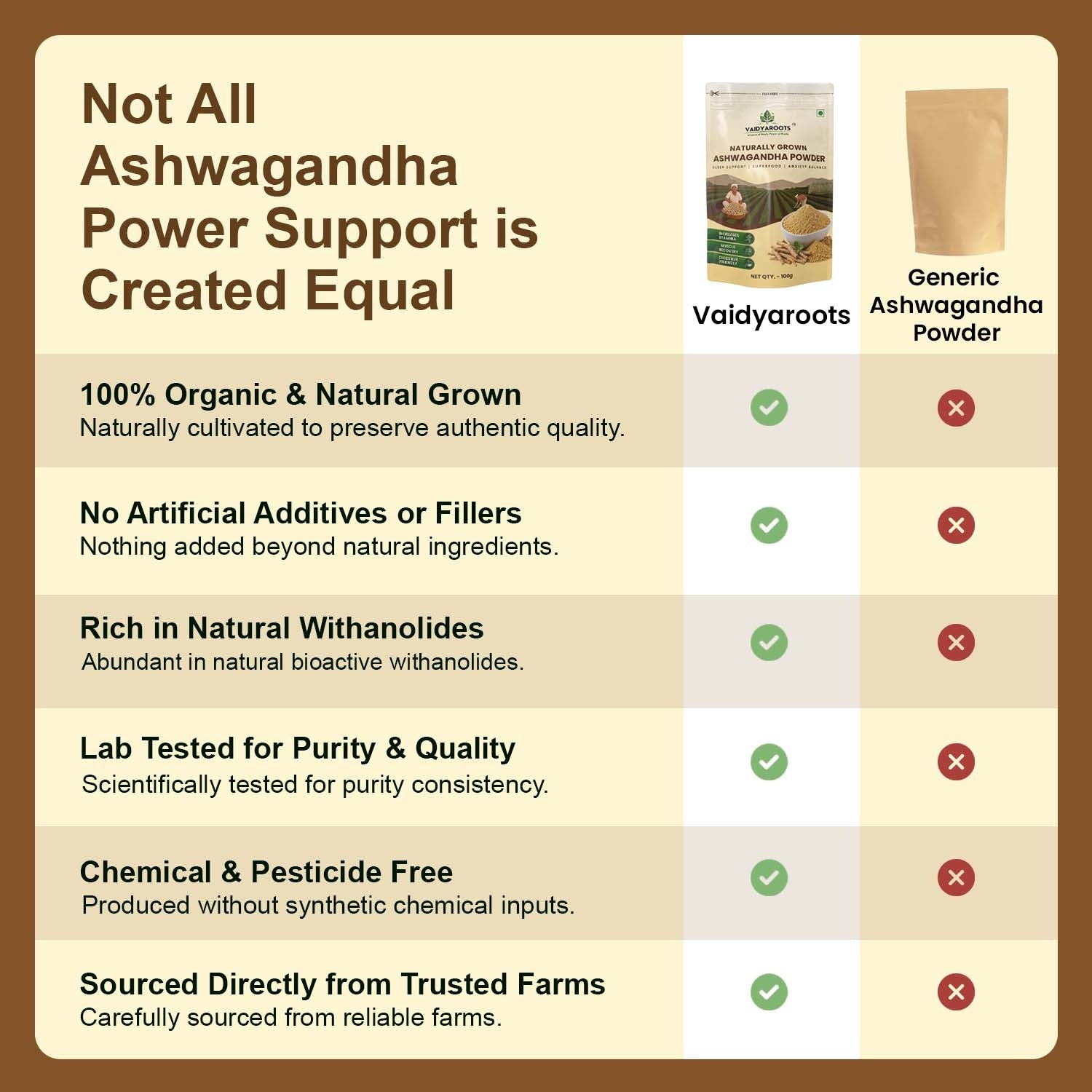 VaidyaRoots Ashwagandha Powder View 9
