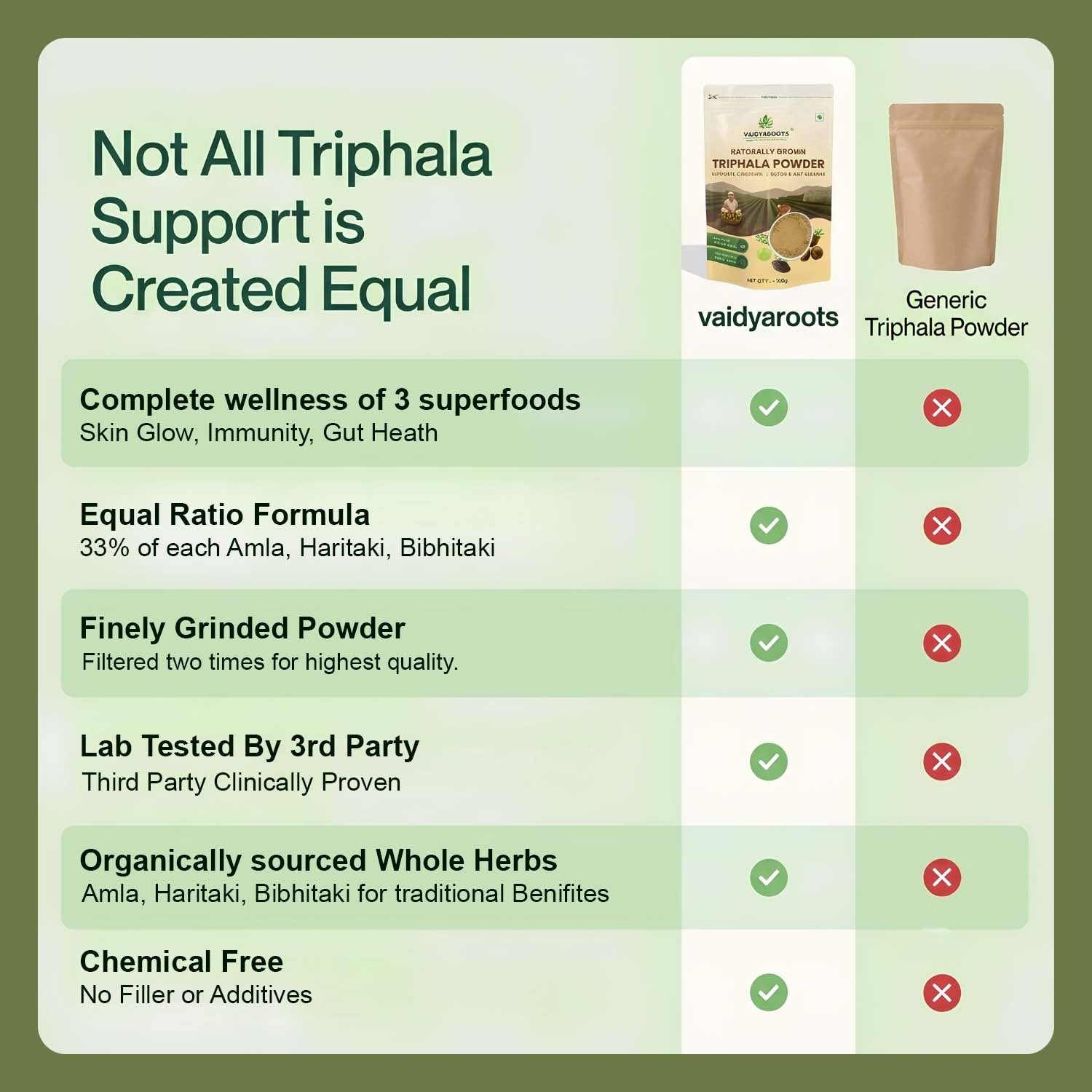 VaidyaRoots Triphala Powder View 4
